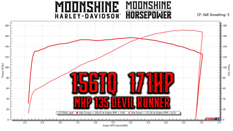 2022 Harley-Davidson Street Glide Special FLHXS 135" M8 MHP Devil Runner 170HP (Sneak peek Deal)