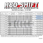 Zipper's Performance Zipper's Performance Red Shift 472 Cam Camshaft Harley Touring Softail M8 17+