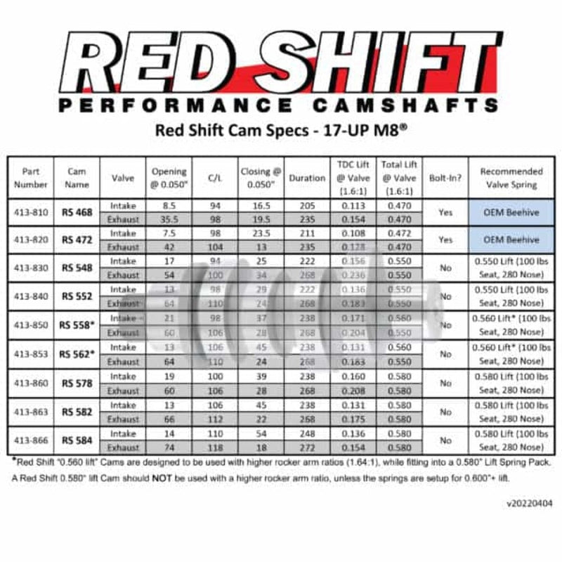 Zipper's Performance Zipper's Performance Red Shift 472 Cam Camshaft Harley Touring Softail M8 17+