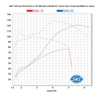 S&S Cycle Camshafts S&S Cam Plate Oil Pump Pushrod Kit Performance Package Chrome 550G Gear Harley .