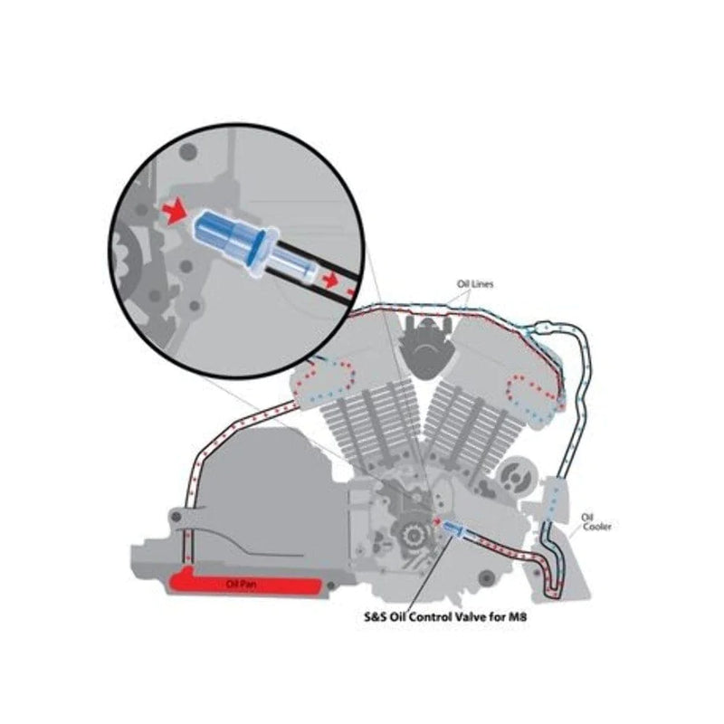 S&S Cycle Other Engines & Engine Parts S&S Cycle Billet Replacement Oil Cooled Control Valve Harley Touring Softail M8